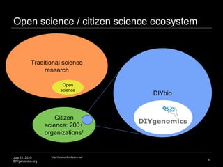 Open science / citizen science ecosystem July 21, 2010 DIYgenomics.org Traditional science research Open science DIYbio Citizen science: 200+ organizations 1 1 http://scienceforcitizens.net/ 