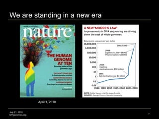 We are standing in a new era July 21, 2010 DIYgenomics.org April 1, 2010  Image credit: http://pubs.acs.org/cen/_img/87/i50/8750cover2_law.gif Dec. 14, 2009 