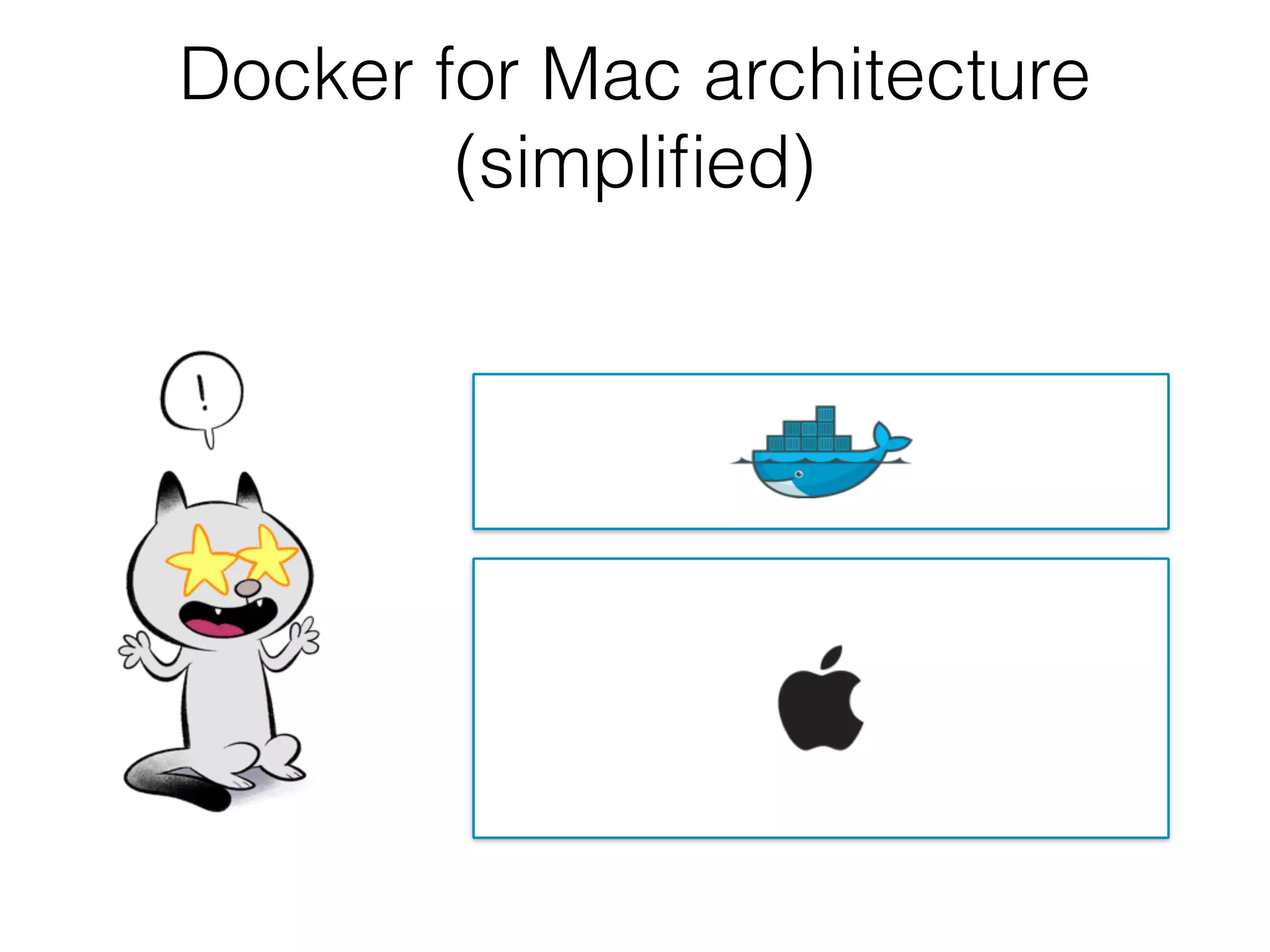 Docker for Mac architecture
(simpliﬁed)
 