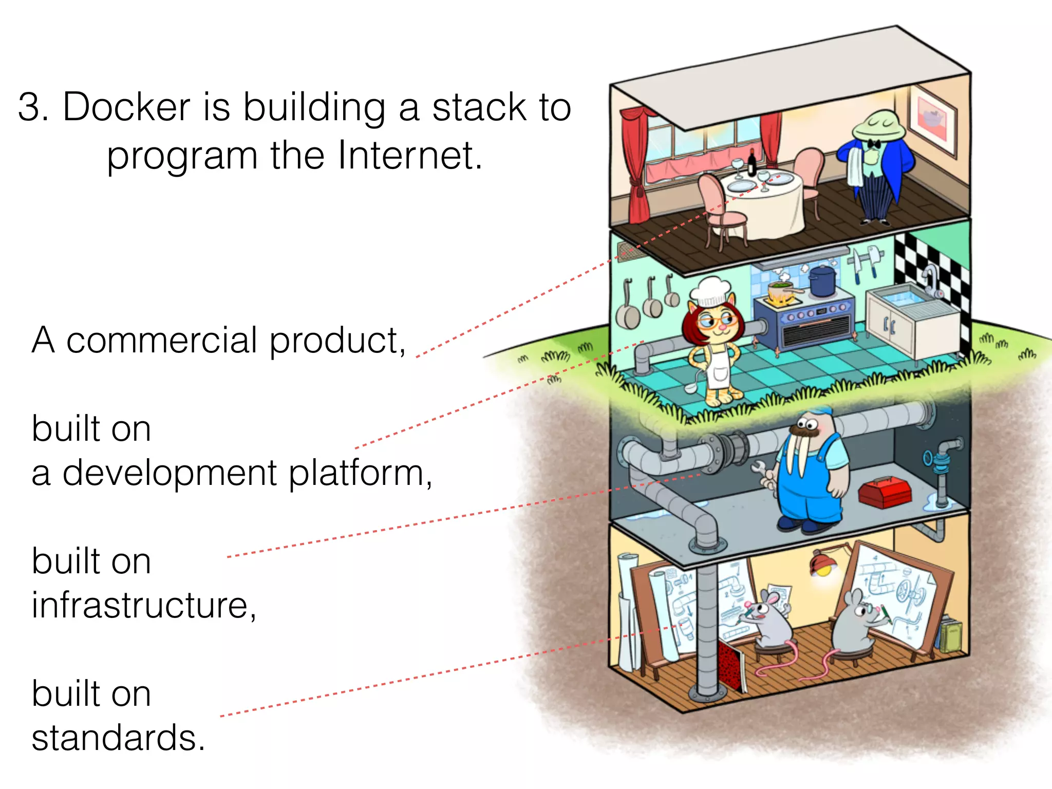 A commercial product,
built on
a development platform,
built on
infrastructure,
built on
standards.
3. Docker is building a stack to
program the Internet.
 
