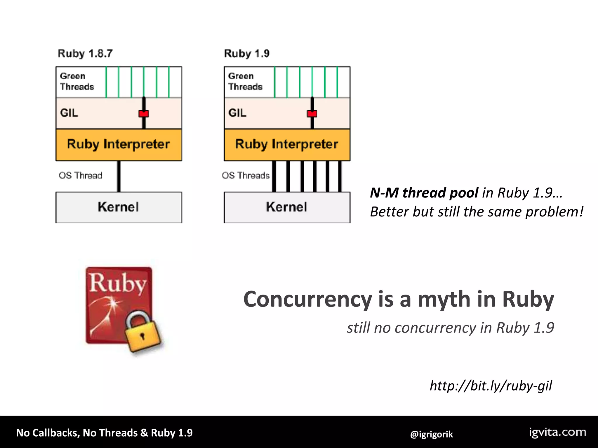 N-M thread pool in Ruby 1.9…Better but still the same problem!Concurrency is a myth in Rubystill no concurrency in Ruby 1.9http://bit.ly/ruby-gil