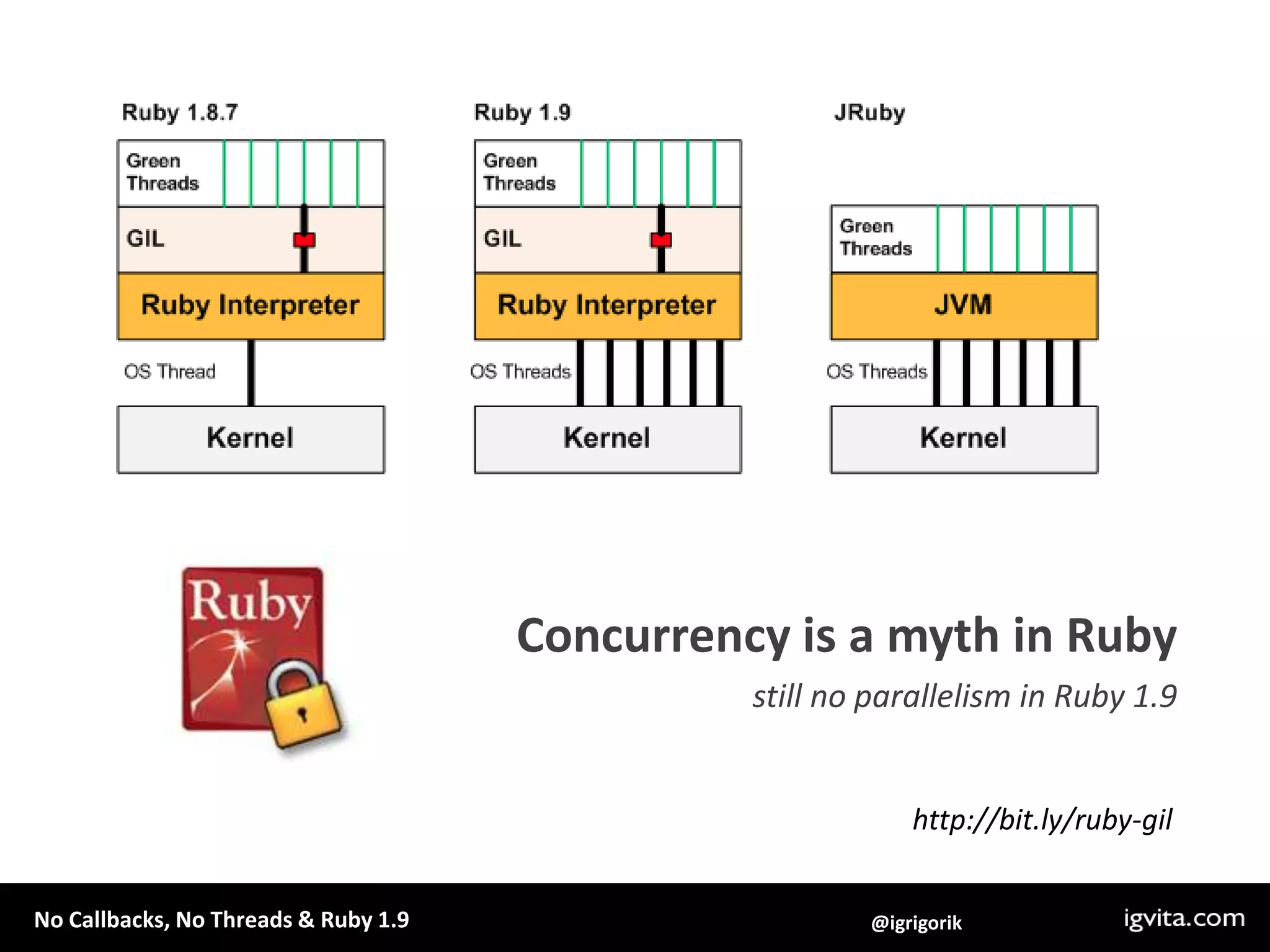 Concurrency is a myth in Rubystill no parallelism in Ruby 1.9http://bit.ly/ruby-gil