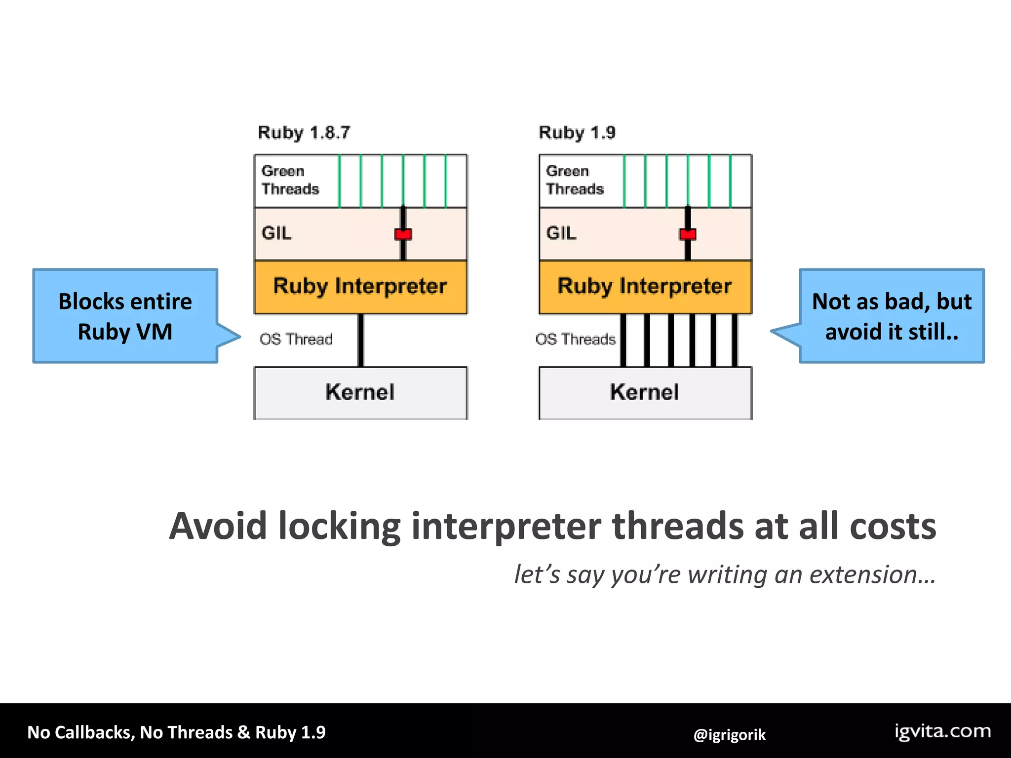 Blocks entireRuby VMNot as bad, butavoid it still..Avoid locking interpreter threads at all costslet’s say you’re writing an extension…