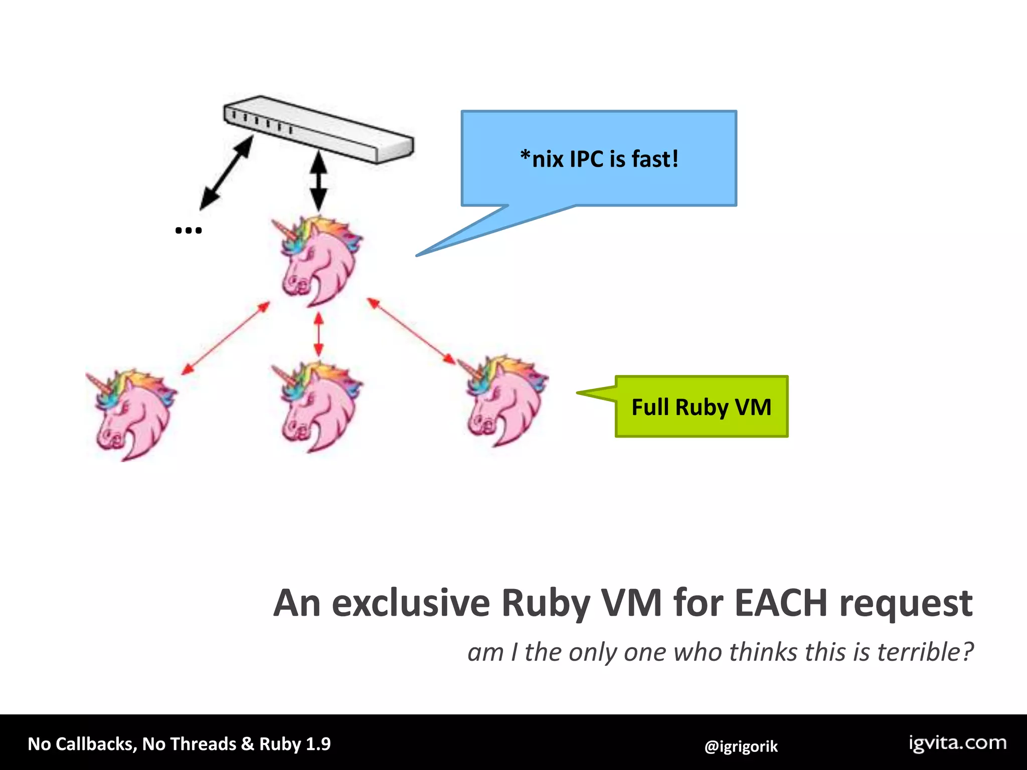 *nix IPC is fast! …Full Ruby VMAn exclusive Ruby VM for EACH requestam I the only one who thinks this is terrible? 