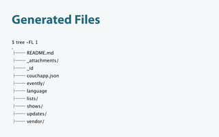 Generated Files
$ tree -FL 1
.
       README.md
     _attachments/
     _id
     couchapp.json
     evently/
     language
     lists/
     shows/
     updates/
     vendor/
 