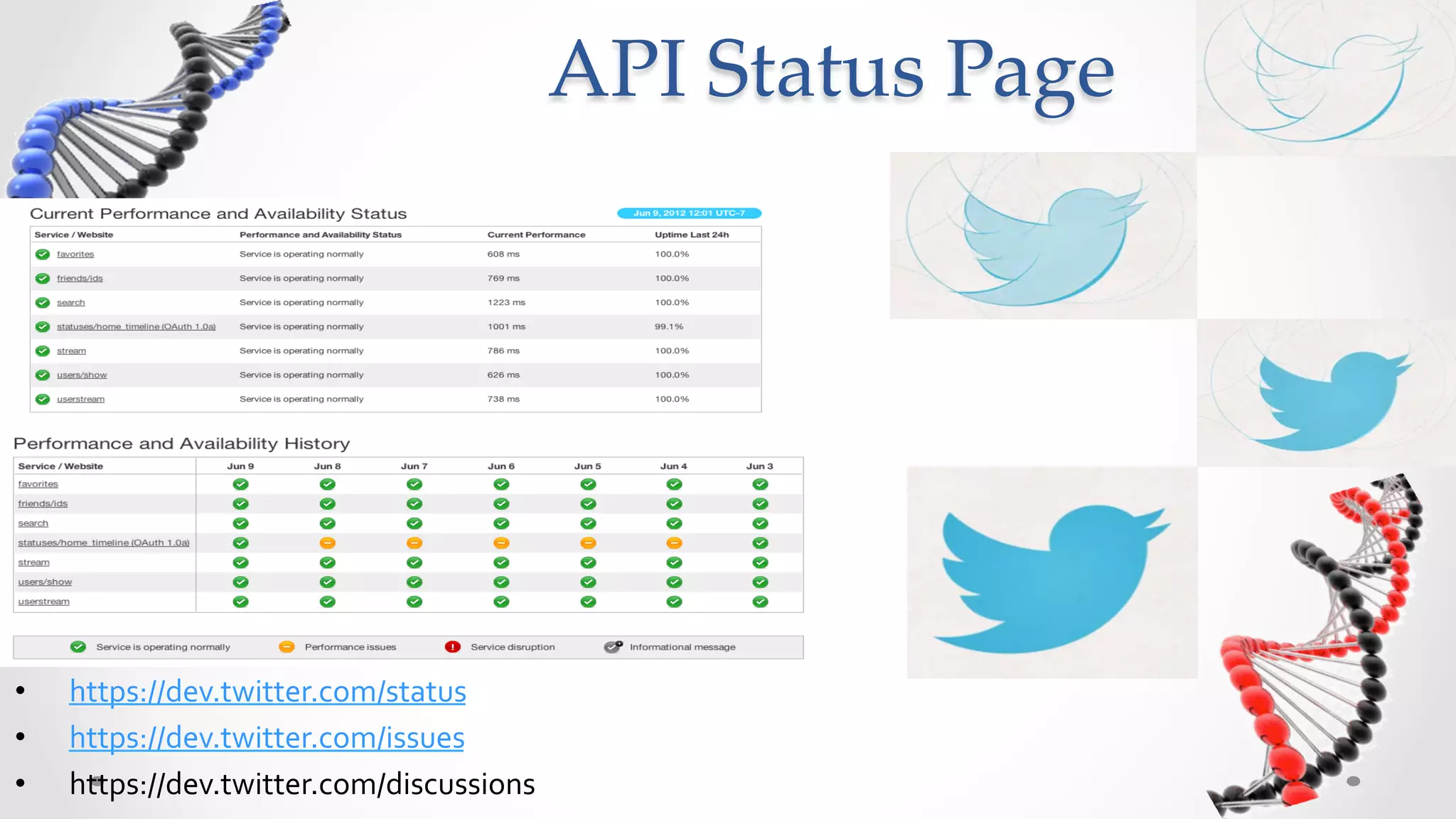 API  Status  Page	




•    https://dev.twitter.com/status	
  
•    https://dev.twitter.com/issues	
  
•    https://dev.twitter.com/discussions	
  
 