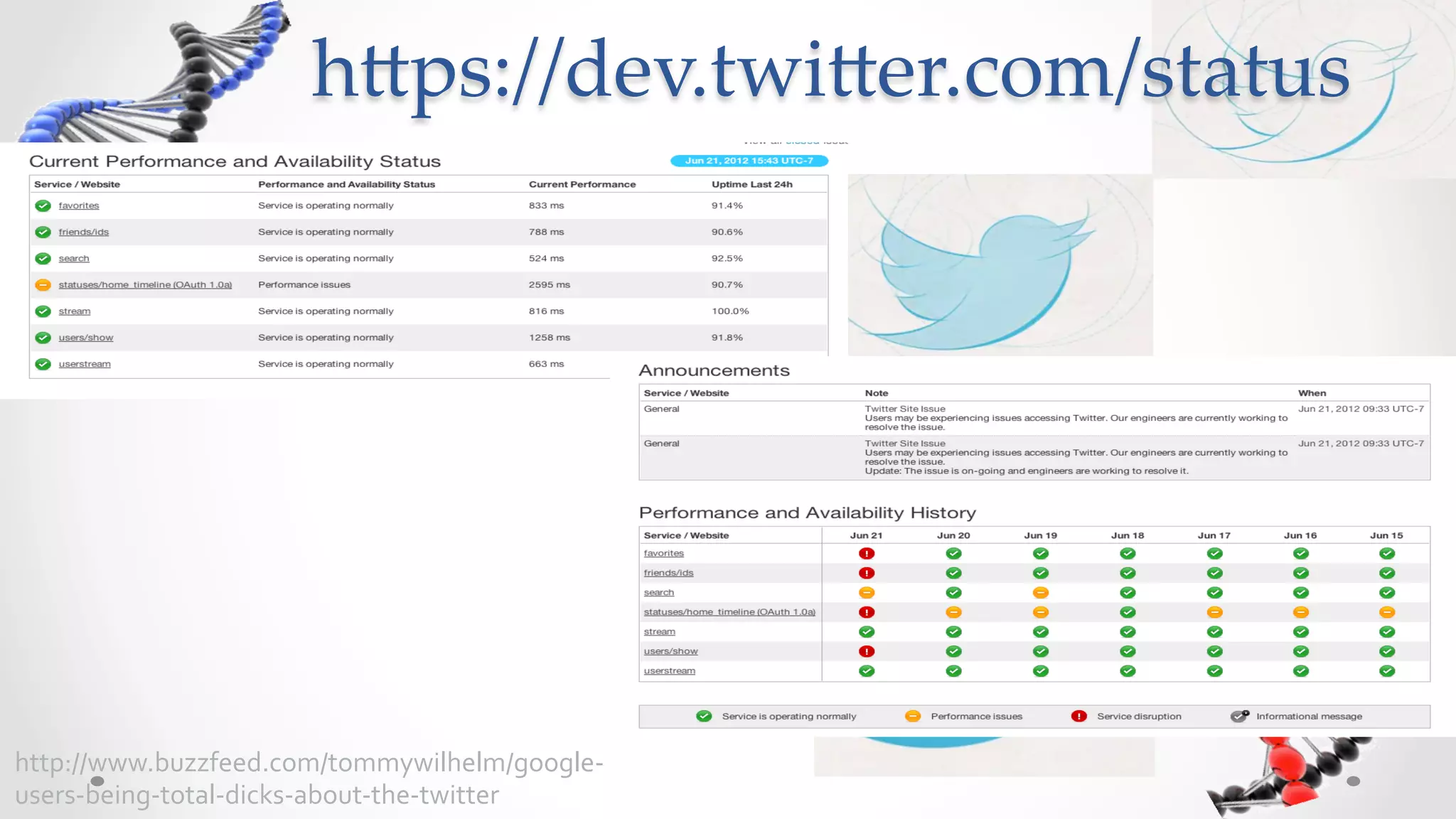 h5ps://dev.twi5er.com/status	




http://www.buzzfeed.com/tommywilhelm/google-­‐
users-­‐being-­‐total-­‐dicks-­‐about-­‐the-­‐twitter	
  
 