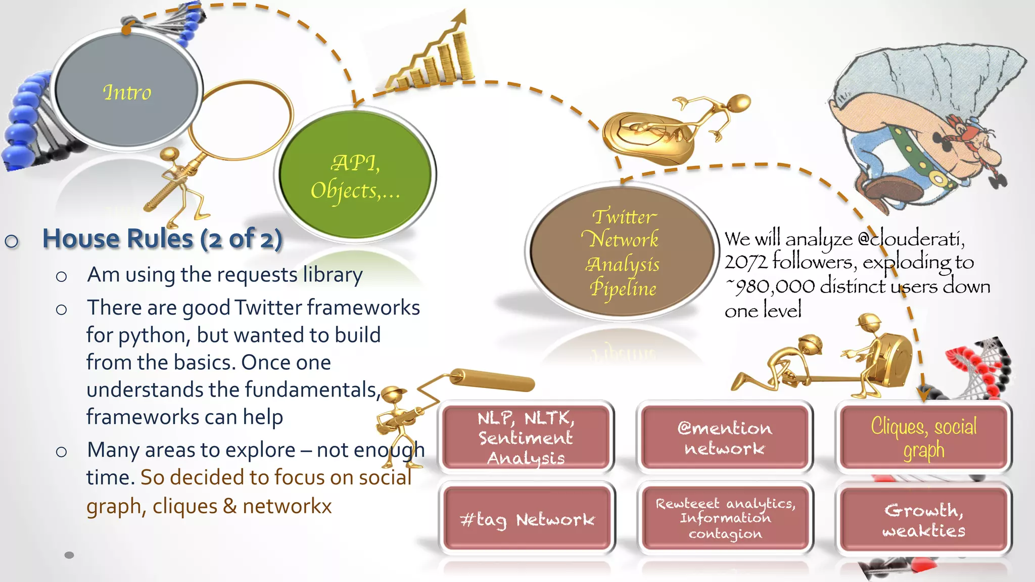 Intro	



                                                API,
                                               Objects,…	

                                                                                    Twitter
o  House	
  Rules	
  (2	
  of	
  2)	
                                               Network           We will analyze @clouderati,
                                                                                    Analysis          2072 followers, exploding to
       o  Am	
  using	
  the	
  requests	
  library	
  
                                                                                    Pipeline	

       ~980,000 distinct users down
       o  There	
  are	
  good	
  Twitter	
  frameworks	
                                             one level
          for	
  python,	
  but	
  wanted	
  to	
  build	
  
          from	
  the	
  basics.	
  Once	
  one	
  
          understands	
  the	
  fundamentals,	
  
          frameworks	
  can	
  help	
                                  NLP, NLTK,
                                                                                                  @mention           Cliques, social
                                                                       Sentiment
       o  Many	
  areas	
  to	
  explore	
  –	
  not	
  enough	
        Analysis
                                                                                                   network                graph
          time.	
  So	
  decided	
  to	
  focus	
  on	
  social	
  
          graph,	
  cliques	
  &	
  networkx	
                                               Rewteeet analytics,
                                                                                                                      Growth,
                                                                      #tag Network              Information
                                                                                                 contagion            weakties
 