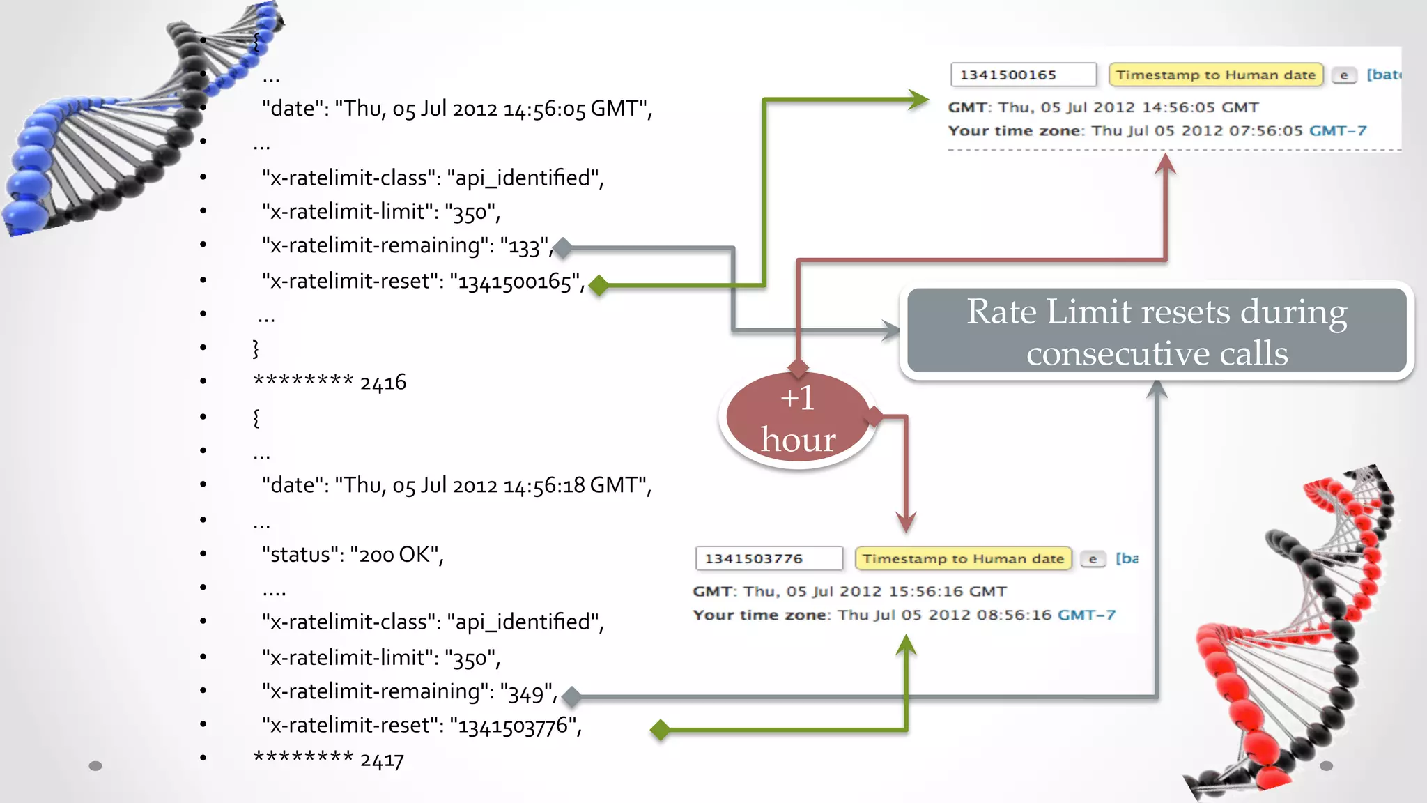 •    {	
  
•    	
  	
  …	
  
•    	
  	
  "date":	
  "Thu,	
  05	
  Jul	
  2012	
  14:56:05	
  GMT",	
  	
  
•    …	
  
•    	
  	
  "x-­‐ratelimit-­‐class":	
  "api_identiﬁed",	
  	
  
•    	
  	
  "x-­‐ratelimit-­‐limit":	
  "350",	
  	
  
•    	
  	
  "x-­‐ratelimit-­‐remaining":	
  "133",	
  	
  
•    	
  	
  "x-­‐ratelimit-­‐reset":	
  "1341500165",	
  	
  
•    	
  …	
                                                                               Rate  Limit  resets  during  
•    }	
                                                                                      consecutive  calls	
•    ********	
  2416	
  
•    {	
  
                                                                                   +1  
•    …	
                                                                          hour	
•    	
  	
  "date":	
  "Thu,	
  05	
  Jul	
  2012	
  14:56:18	
  GMT",	
  	
  
•    …	
  
•    	
  	
  "status":	
  "200	
  OK",	
  	
  
•    	
  	
  ….	
  
•    	
  	
  "x-­‐ratelimit-­‐class":	
  "api_identiﬁed",	
  	
  
•    	
  	
  "x-­‐ratelimit-­‐limit":	
  "350",	
  	
  
•    	
  	
  "x-­‐ratelimit-­‐remaining":	
  "349",	
  	
  
•    	
  	
  "x-­‐ratelimit-­‐reset":	
  "1341503776",	
  	
  
•    ********	
  2417	
  
 
