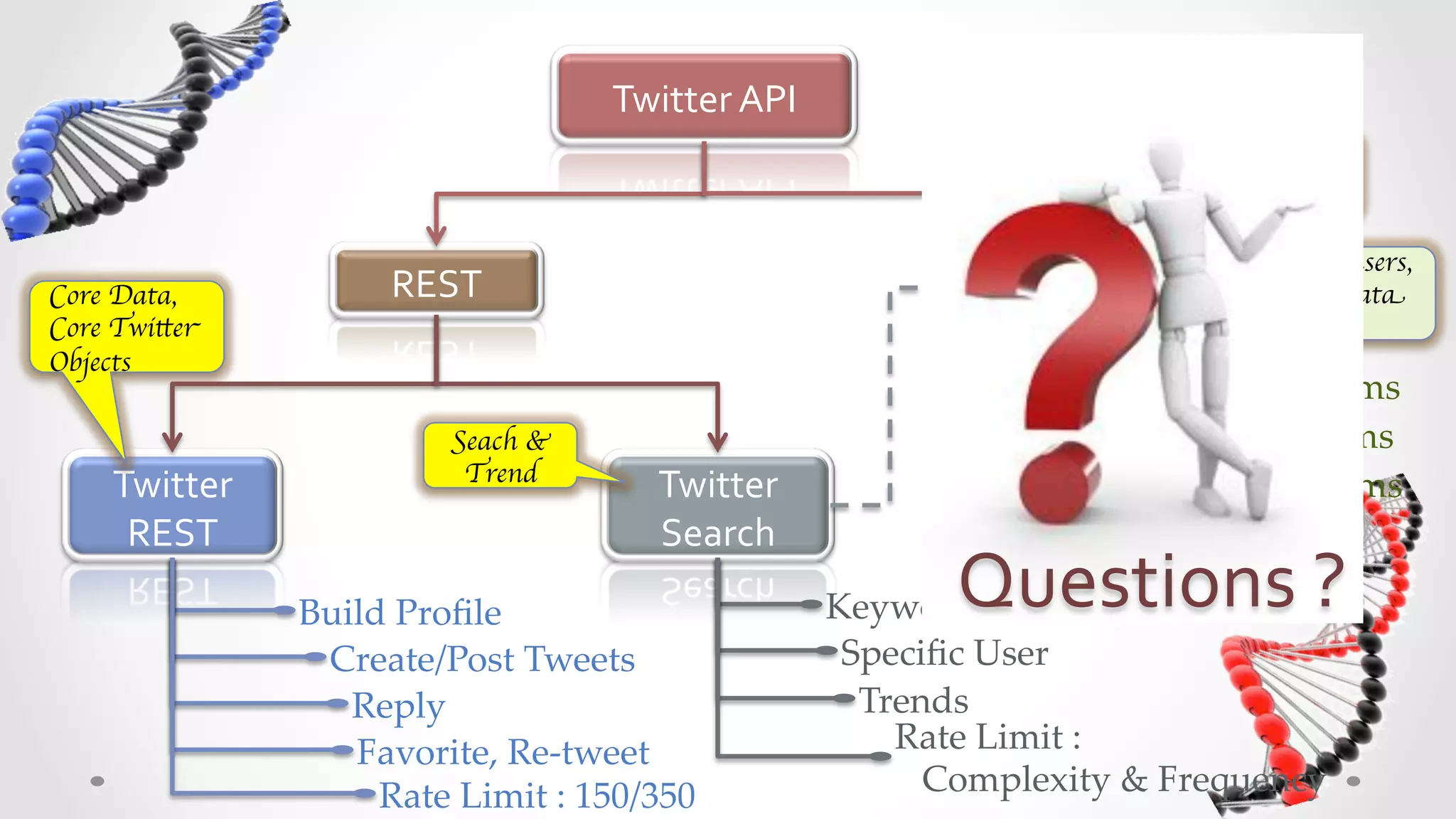 Twitter	
  API	
  
                                                                                     Near-realtime,
                                                                                     High Volume	


                                                                                           Follow users,
Core Data,	

            REST	
                                          Streaming	
       topics, data
Core Twitter                                                                               mining	

Objects	

                                                                                   Public  Streams	
                             Seach &                                                User  Streams	
                              Trend	

     Twitter	
                               Twitter	
                                Site  Streams	
      REST	
                                 Search	
                      Firehose	

                   Build  Proﬁle	
                                    Questions	
  ?	
  
                                                              Keywords	
                    Create/Post  Tweets	
                      Speciﬁc  User	
                      Reply	
                                   Trends	
                      Favorite,  Re-­‐‑tweet	
                    Rate  Limit  :  	
                        Rate  Limit  :  150/350	
                       Complexity  &  Frequency	
 