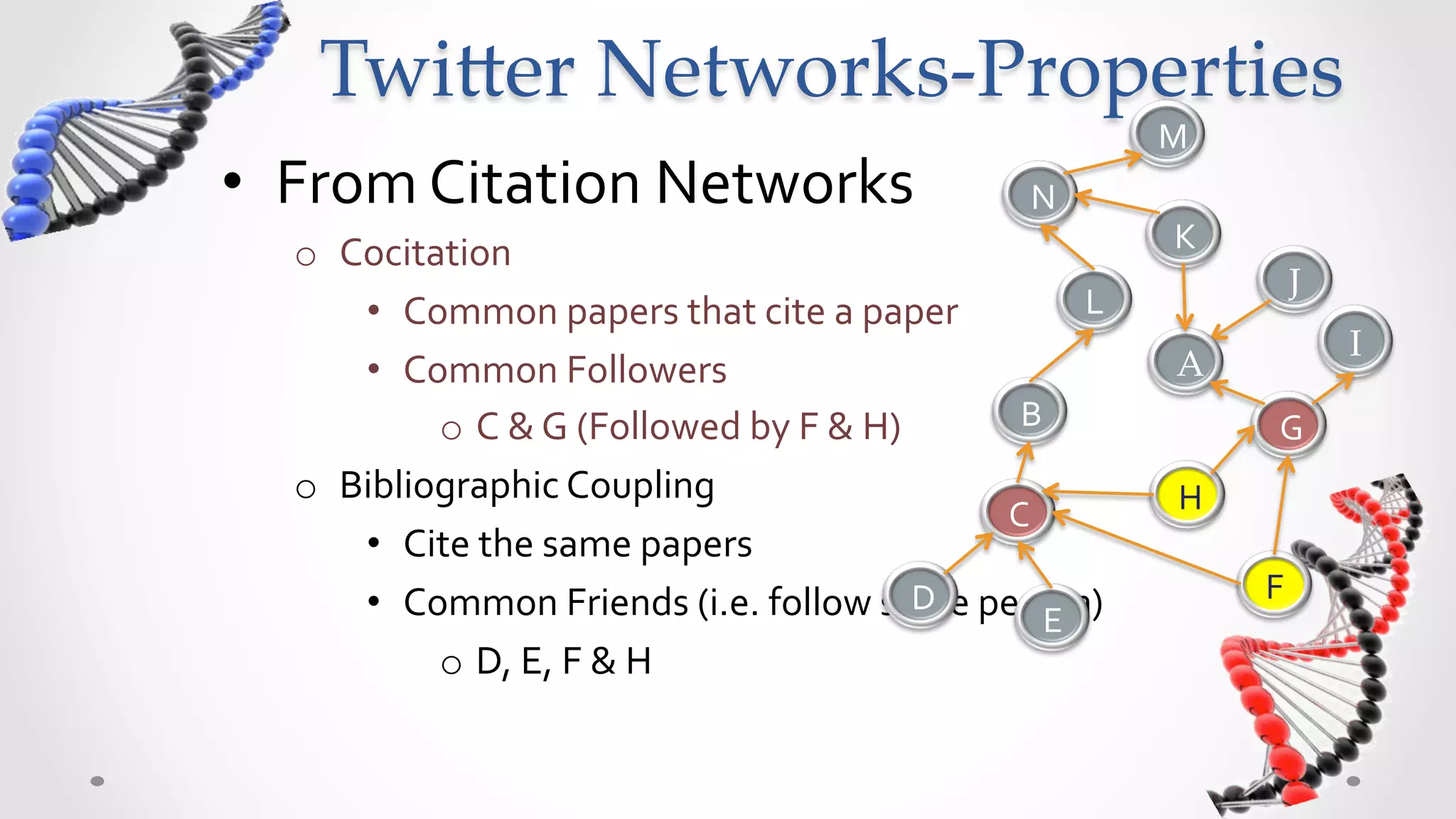 Twi5er  Networks-­‐‑Properties	
                                                                                   M
•  Concepts	
  From	
  Citation	
                                    N
   Networks	
                                                                      K
                                                                                           J	
   o  Cocitation	
                                                         L	
  
                                                                                                 I	
       •  Common	
  papers	
  that	
  cite	
  a	
  paper	
                         A
       •  Common	
  Followers	
                                      B                   G
            o  C	
  &	
  G	
  (Followed	
  by	
  F	
  &	
  H)	
  
                                                                    C              H
   o  Bibliographic	
  Coupling	
  
       •  Cite	
  the	
  same	
  papers	
                         D                    F	
  
       •  Common	
  Friends	
  (i.e.	
  follow	
  same	
               E
          person)	
  
            o  D,	
  E,	
  F	
  &	
  H	
  
 
