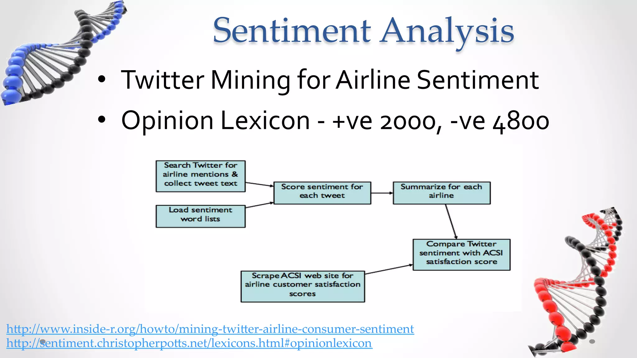 Sentiment  Analysis	
                  •  Twitter	
  Mining	
  for	
  Airline	
  Sentiment	
  
                  •  Opinion	
  Lexicon	
  -­‐	
  +ve	
  2000,	
  -­‐ve	
  4800	
  
                  	
  




h5p://www.inside-­‐‑r.org/howto/mining-­‐‑twi5er-­‐‑airline-­‐‑consumer-­‐‑sentiment	
h5p://sentiment.christopherpo5s.net/lexicons.html#opinionlexicon	
 