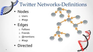 Twi5er  Networks-­‐‑Deﬁnitions	
•  Nodes	
  
   o  Users	
  
   o  #tags	
  

•  Edges	
  
   o    Follows	
  
   o    Friends	
  
   o    @mentions	
  
   o    #tags	
  

•  Directed	
  
 