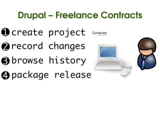 Drupal – Freelance Contracts




                  
 