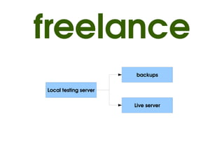 freelance
                               backups


    Local testing server


                               Live server




                            
 