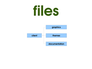 files
                   graphics



    client          themes



                 documentation




              
 