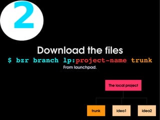 2
        Download the files
$ bzr branch lp:project­name trunk
             From launchpad.



                                 The local project




                         trunk       idea1           idea2
 