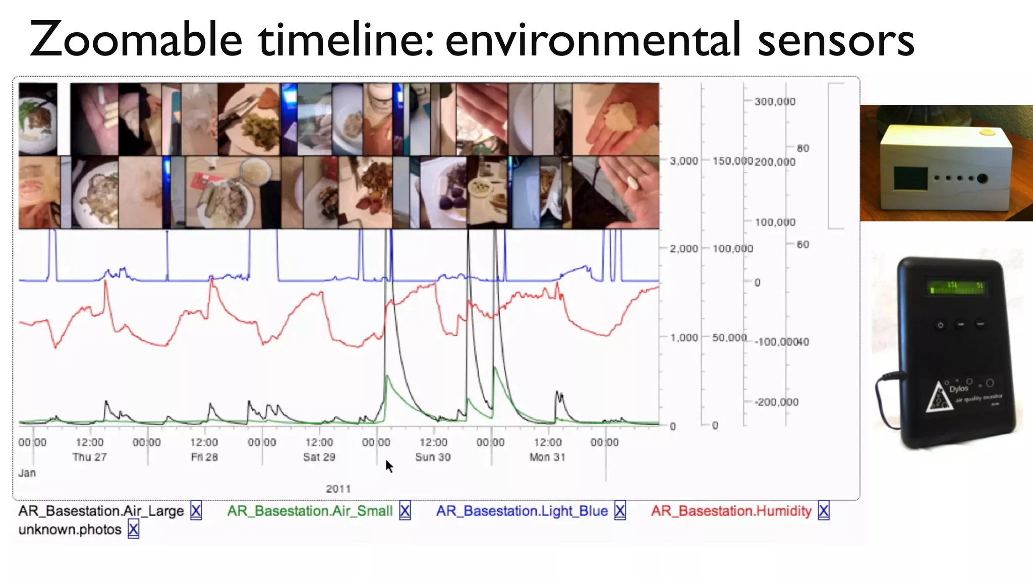 Zoomable timeline: environmental sensors
 