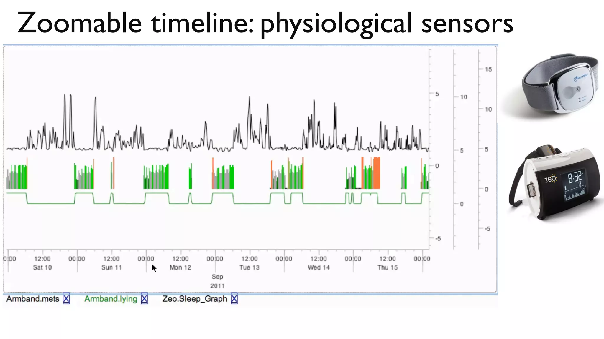 Zoomable timeline: physiological sensors
 