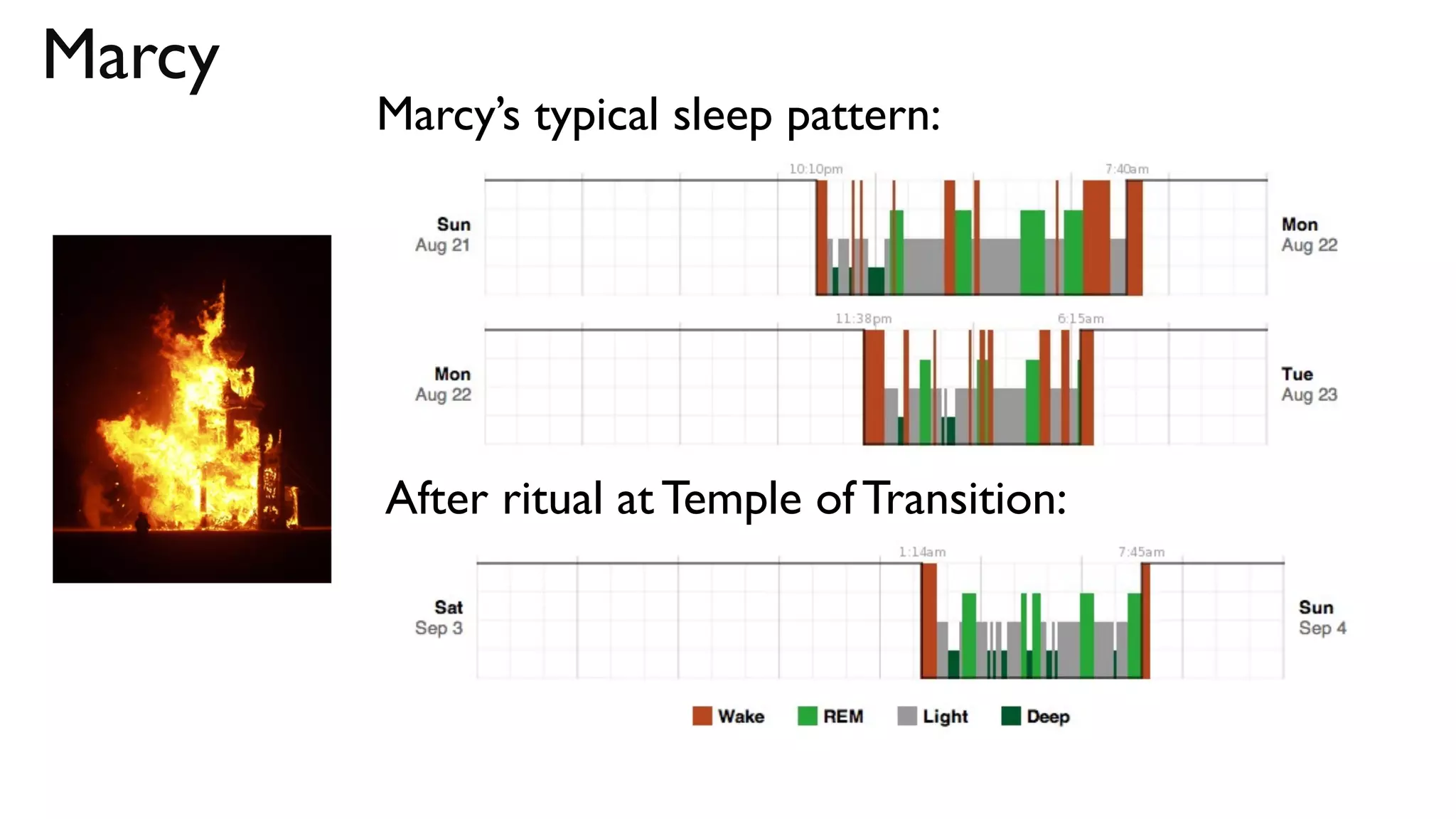 Marcy
        Marcy’s typical sleep pattern:




        After ritual at Temple of Transition:
 