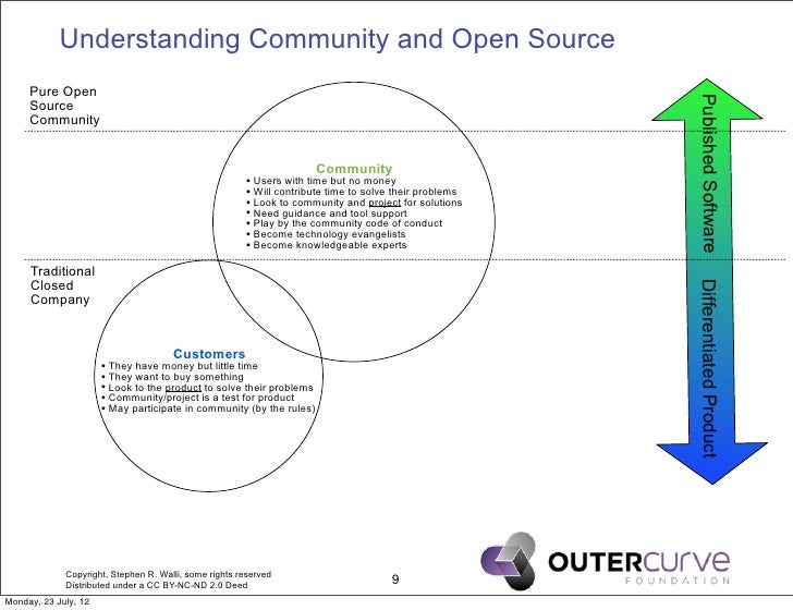 Understanding Community and Open Source