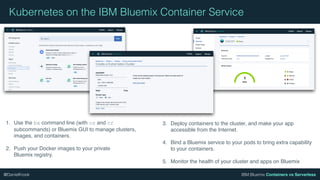 IBM Bluemix Containers vs Serverless@DanielKrook
Kubernetes on the IBM Bluemix Container Service
1. Use the bx command lin...