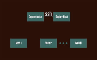 Deployinator
                       ssh     Deploy Host




Web 1                  Web 2                 Web N
 