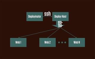 Deployinator
                       ssh     Deploy Host




                                 dsh
Web 1                  Web 2                 Web N
 