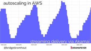 @bridgetkromhout
autoscaling in AWS
streaming delivery via Akamai
 