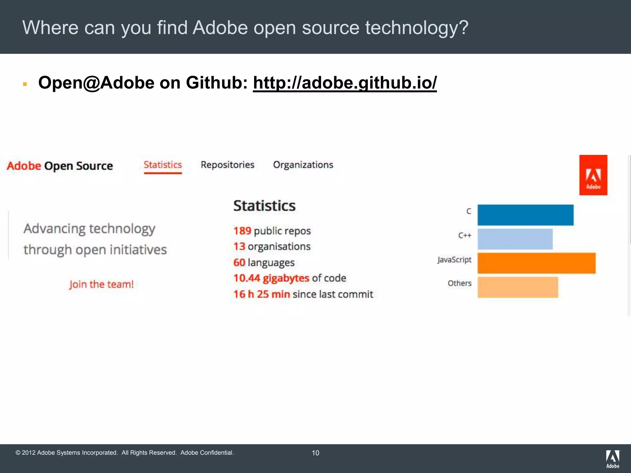 © 2012 Adobe Systems Incorporated. All Rights Reserved. Adobe Confidential.
Where can you find Adobe open source technology?
 Open@Adobe on Github: http://adobe.github.io/
10
 