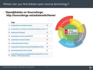 © 2012 Adobe Systems Incorporated. All Rights Reserved. Adobe Confidential.
Where can you find Adobe open source technology?
 Open@Adobe on Sourceforge:
http://sourceforge.net/adobe/wiki/Home/
11
 