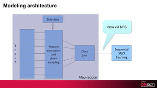 Modeling architecture Feature extraction and down sampling I n p u t Side-data Data join Sequential SGD Learning Map-reduce Now via NFS 