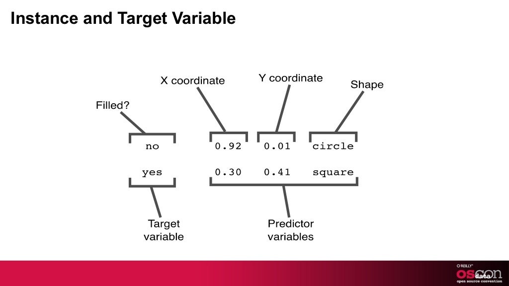Instance and Target Variable