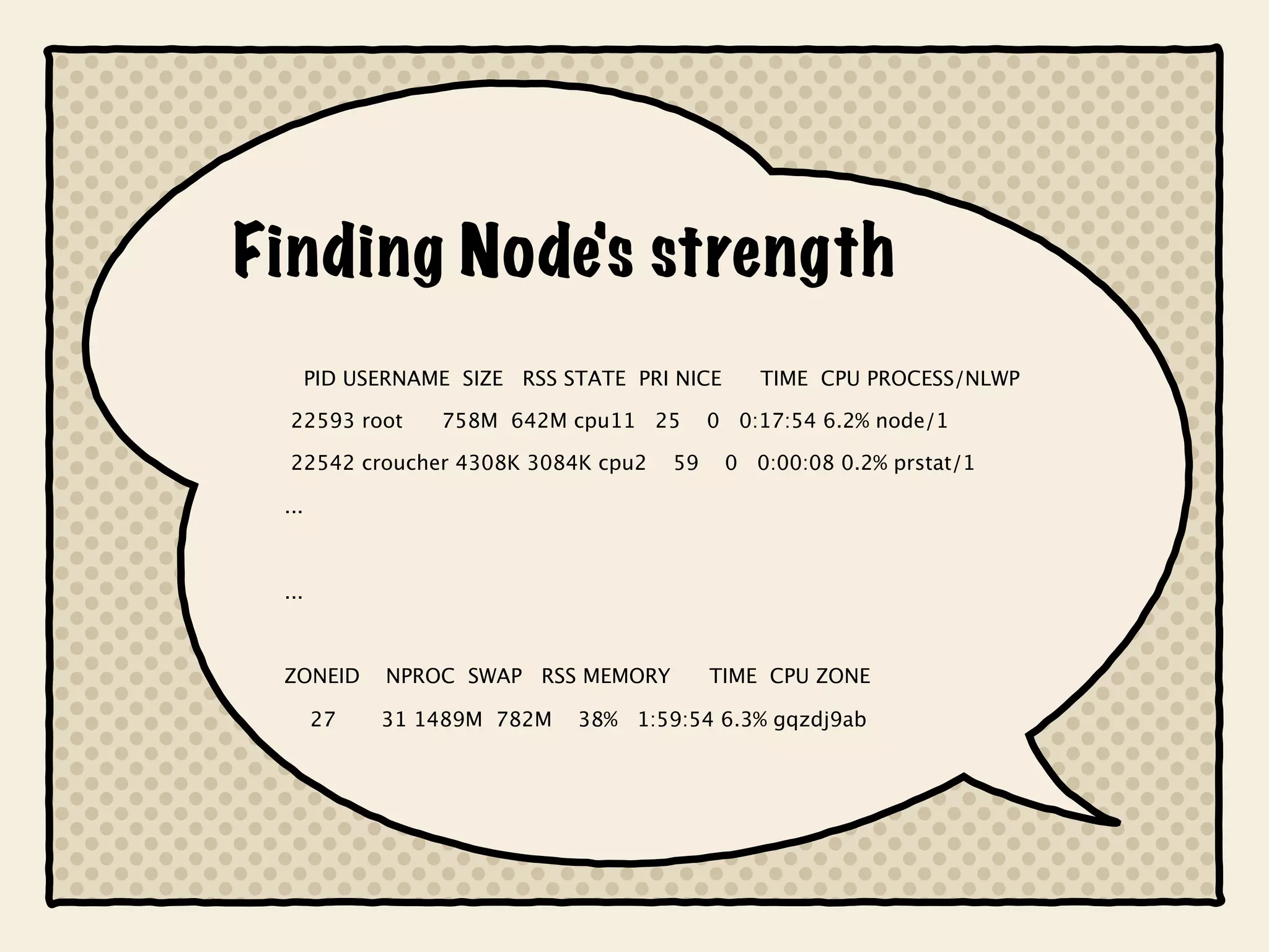 Finding Node's strength
    PID USERNAME SIZE RSS STATE PRI NICE      TIME CPU PROCESS/NLWP

  22593 root    758M 642M cpu11 25       0 0:17:54 6.2% node/1

  22542 croucher 4308K 3084K cpu2   59     0 0:00:08 0.2% prstat/1

 ...



 ...



 ZONEID     NPROC SWAP RSS MEMORY        TIME CPU ZONE

       27   31 1489M 782M   38% 1:59:54 6.3% gqzdj9ab
 