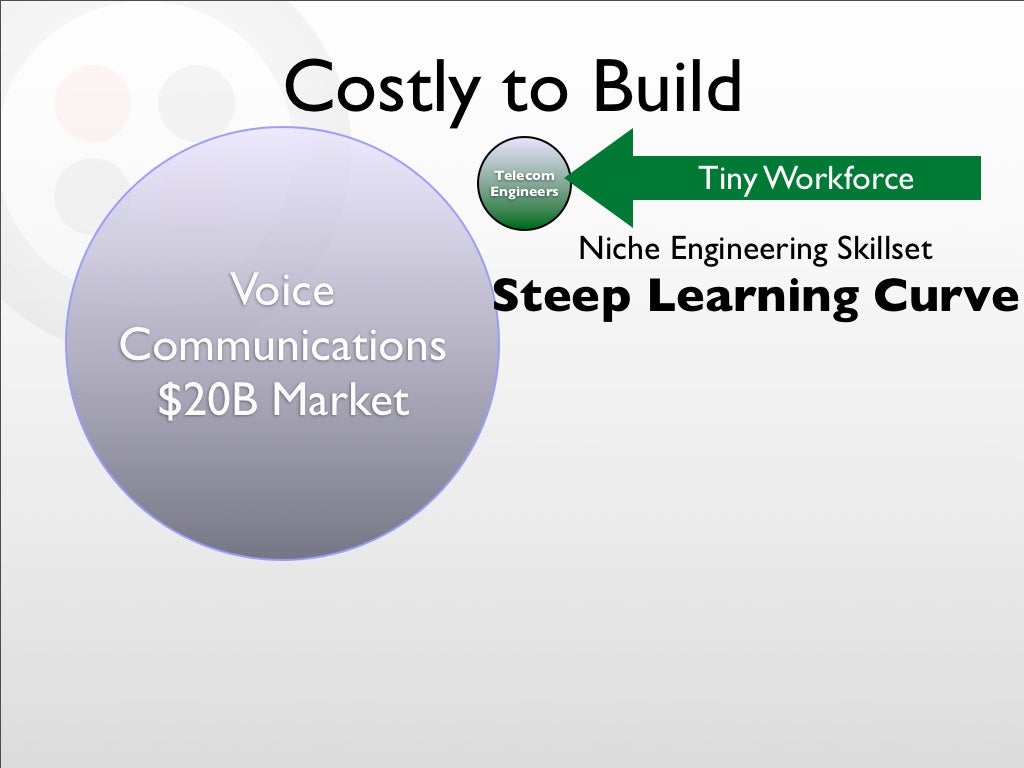 Commoditize the Skills Engineers