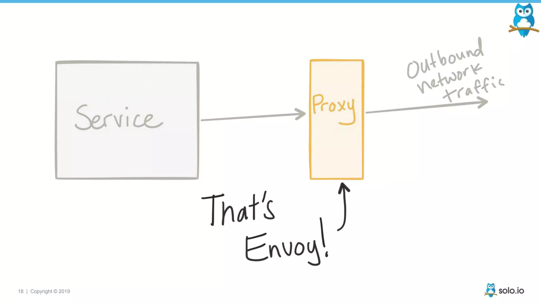 18 | Copyright © 2019
 