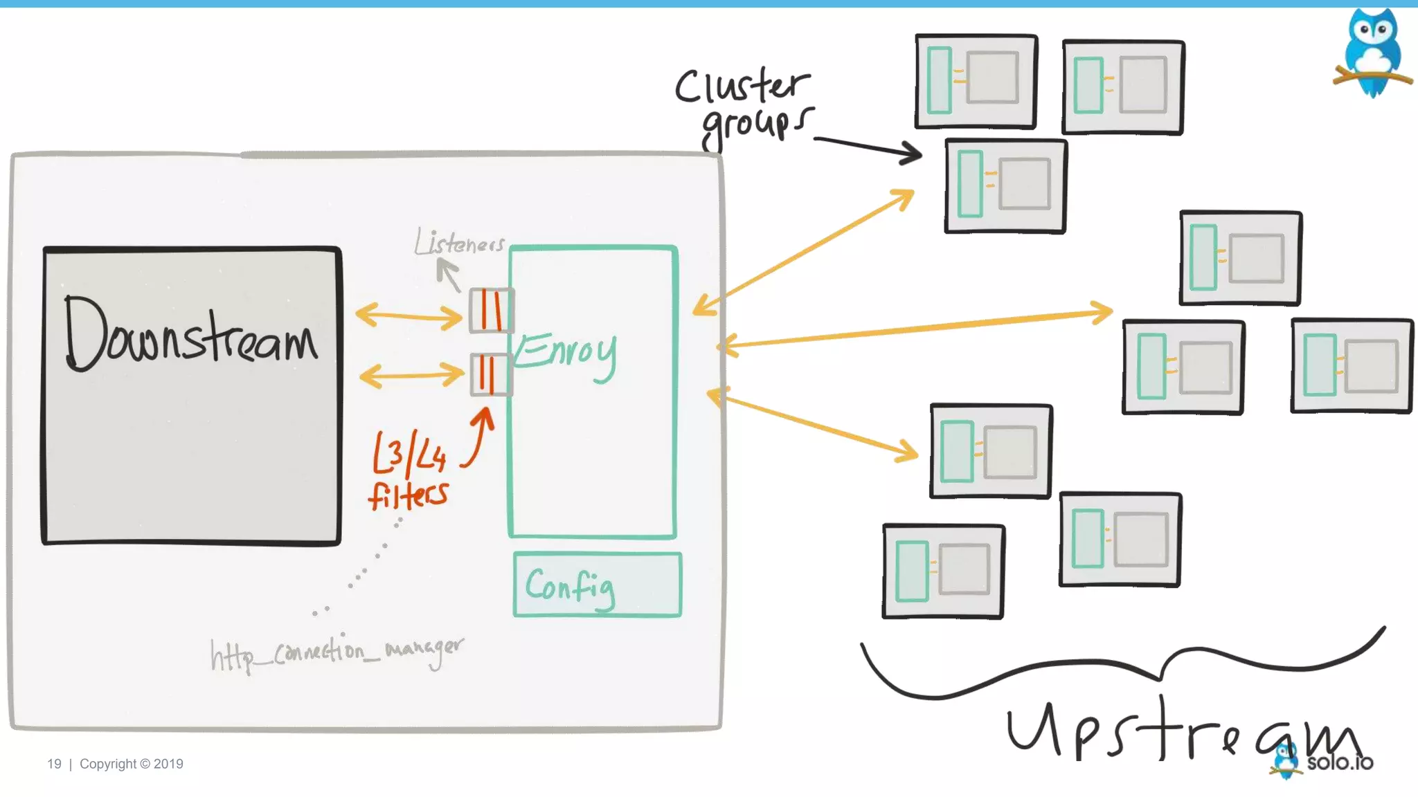 19 | Copyright © 2019
 