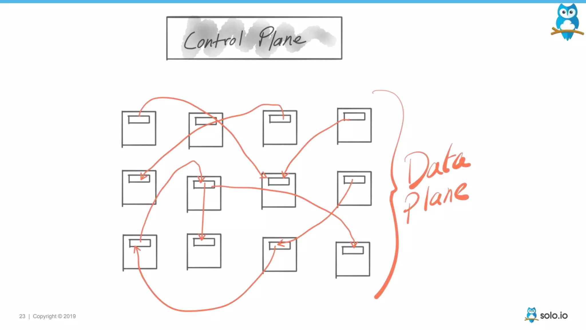 23 | Copyright © 2019
 