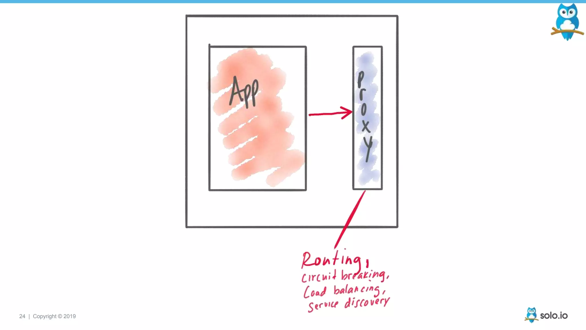 24 | Copyright © 2019
 