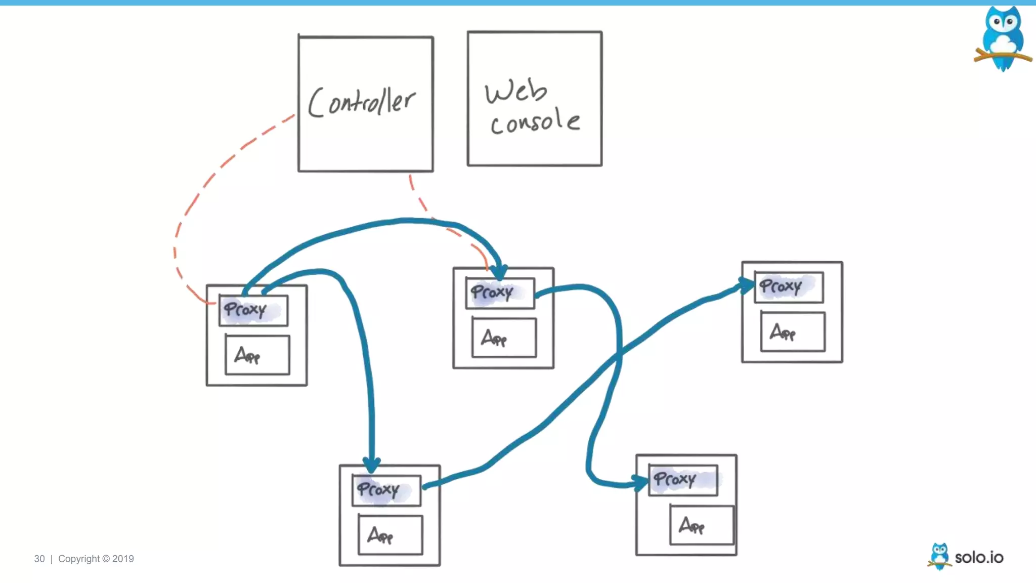 30 | Copyright © 2019
 