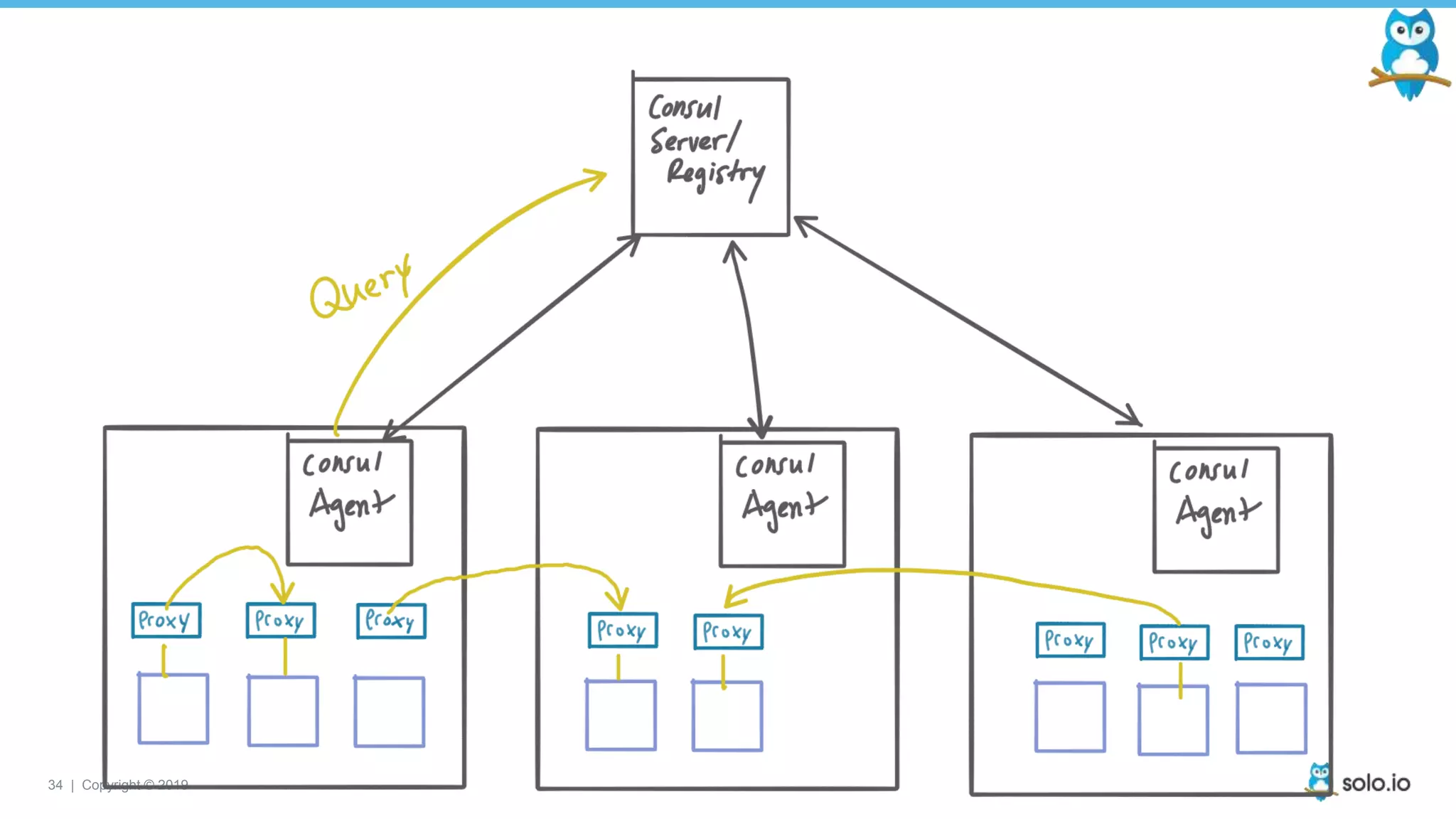 34 | Copyright © 2019
 