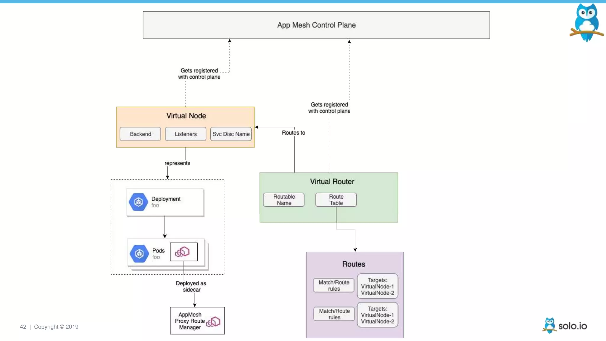 42 | Copyright © 2019
 