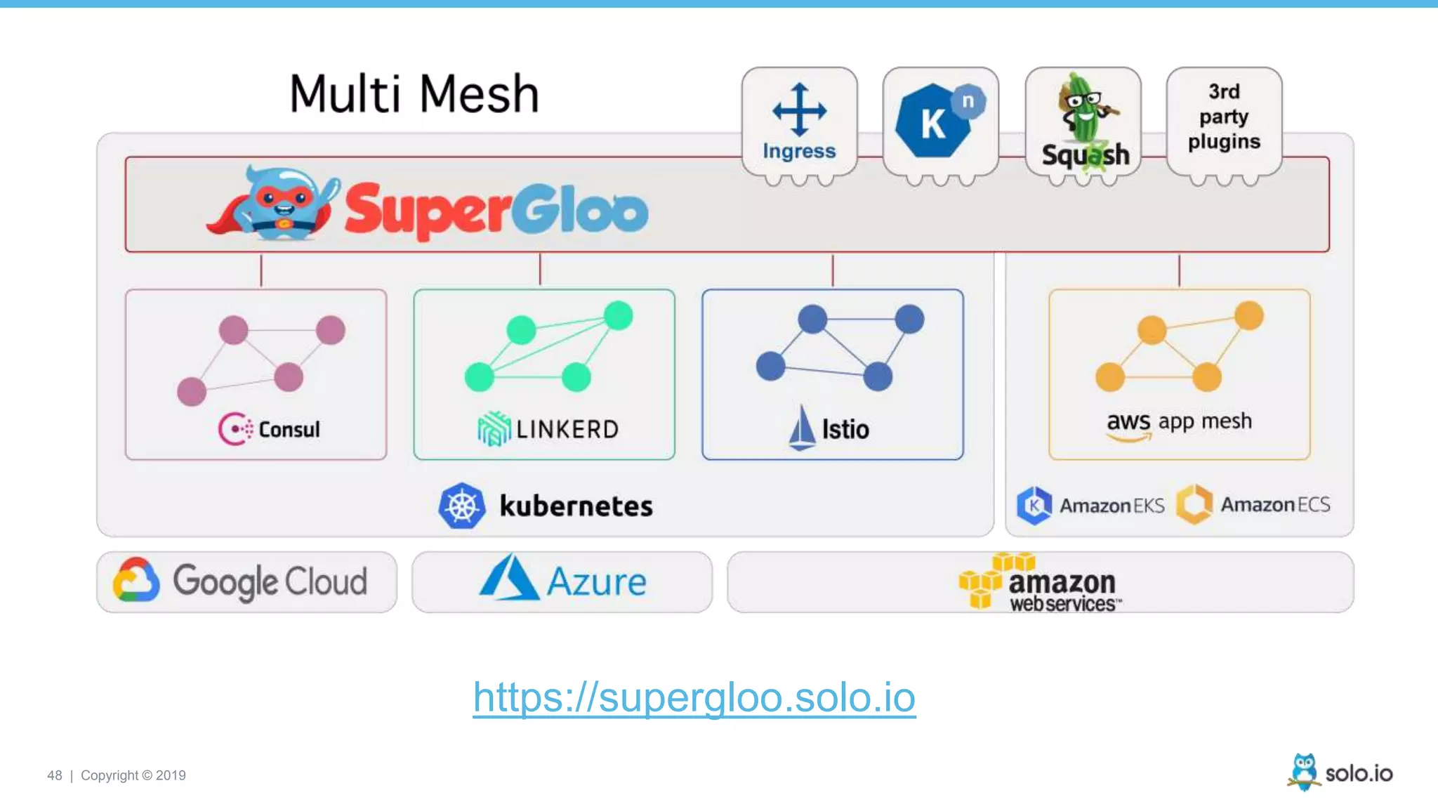 48 | Copyright © 2019
https://supergloo.solo.io
 