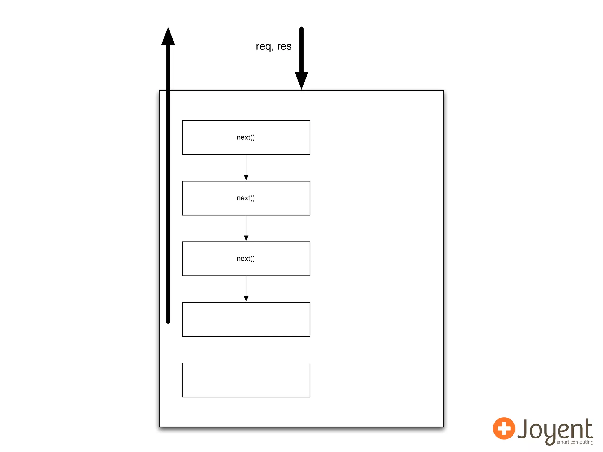 req, res




next()




next()




next()
 
