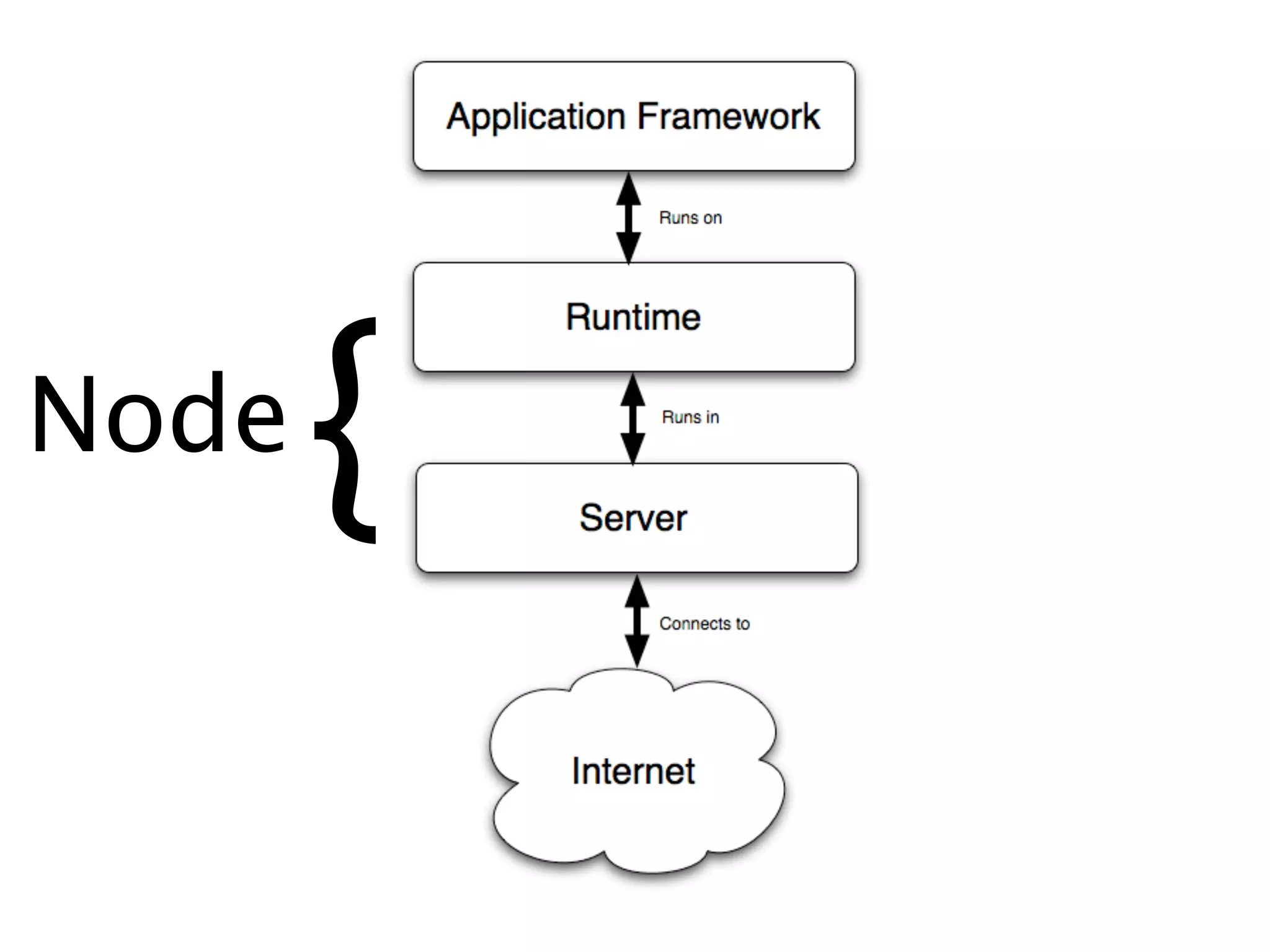 Node
       {
           !
 
