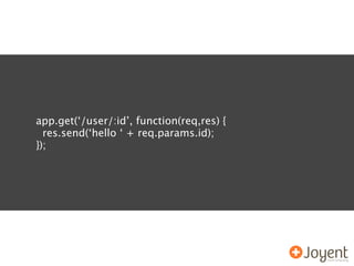 app.get(‘/user/:id’, function(req,res) {
  res.send(‘hello ‘ + req.params.id);
});
 