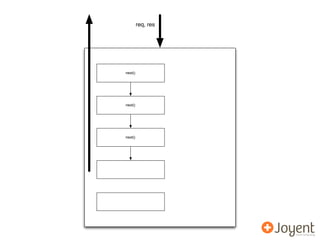 req, res




next()




next()




next()
 