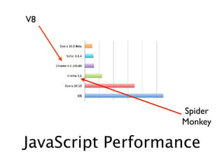 V8




                   Spider
                   Monkey

JavaScript Performance
 