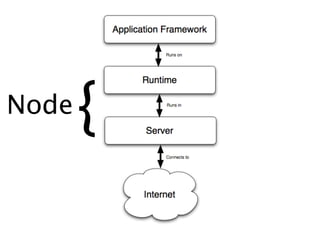 Node
       {
           !
 