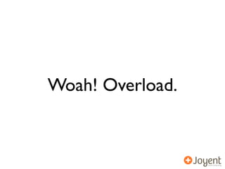 Woah! Overload.
 